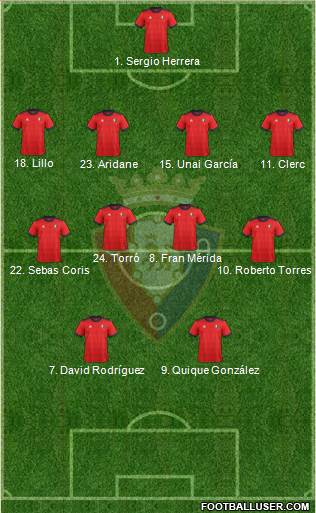 C. At. Osasuna Formation 2017