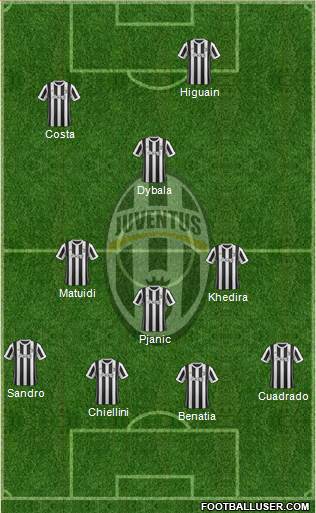 Juventus Formation 2017