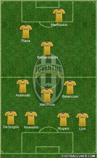 Juventus Formation 2017