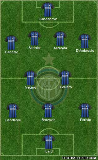 F.C. Internazionale Formation 2017