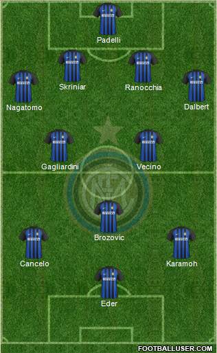 F.C. Internazionale Formation 2017