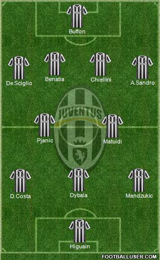 Juventus Formation 2017