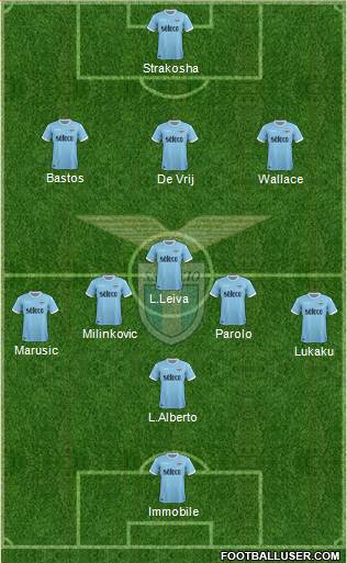 S.S. Lazio Formation 2017