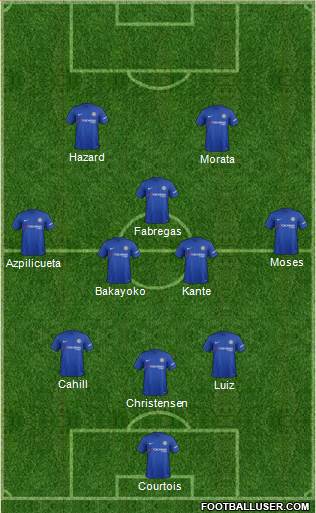Chelsea Formation 2017