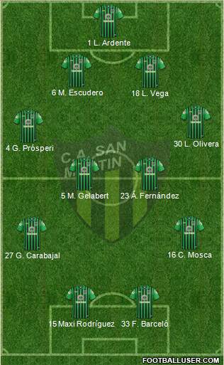 San Martín de San Juan Formation 2017