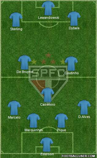 São Paulo FC Formation 2017