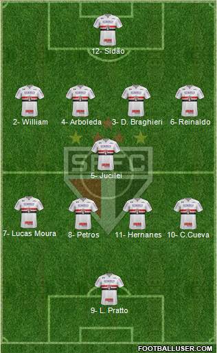 São Paulo FC Formation 2017