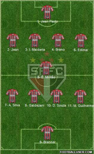 São Paulo FC Formation 2017