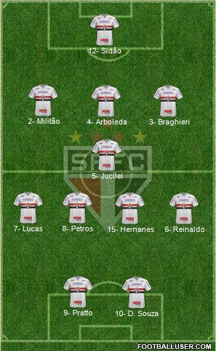 São Paulo FC Formation 2017