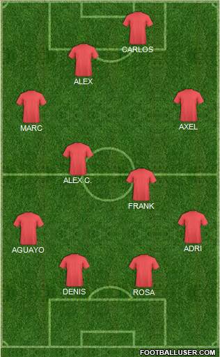 Dream Team Formation 2017
