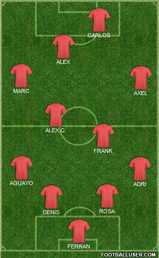 Dream Team Formation 2017
