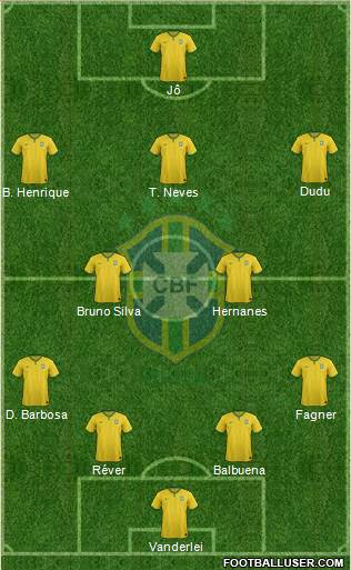 Brazil Formation 2017