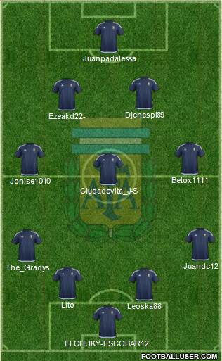 Argentina Formation 2017