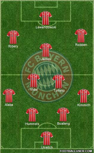 FC Bayern München Formation 2017