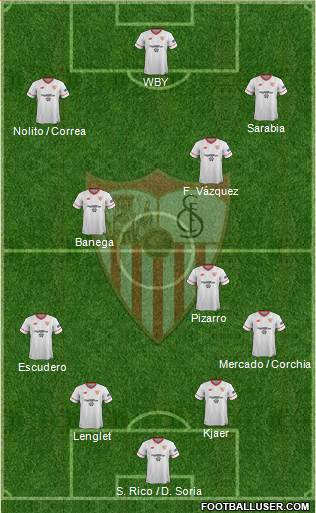 Sevilla F.C., S.A.D. Formation 2017