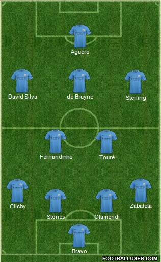 Manchester City Formation 2017