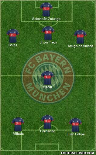 FC Bayern München Formation 2017