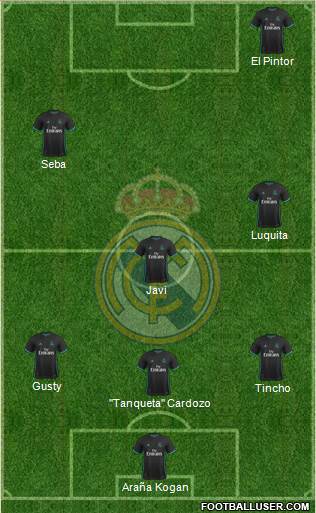 Real Madrid C.F. Formation 2017