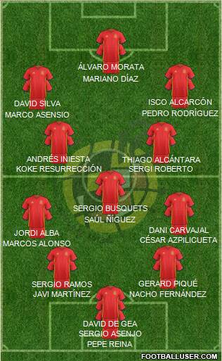 Spain Formation 2017