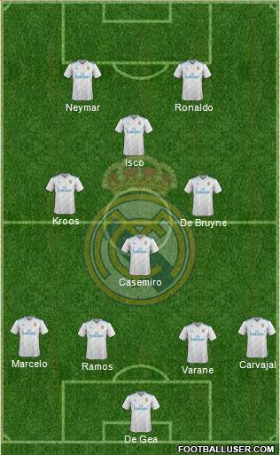 Real Madrid C.F. Formation 2017