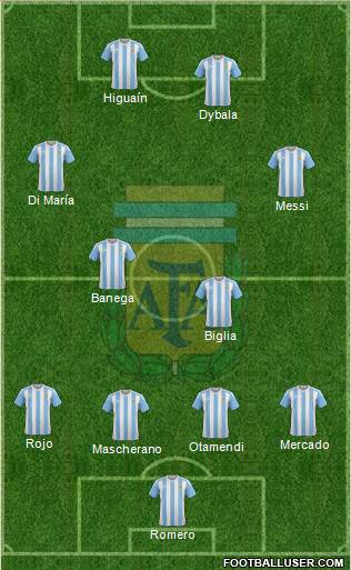 Argentina Formation 2017