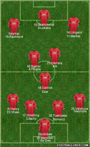 Manchester United Formation 2017