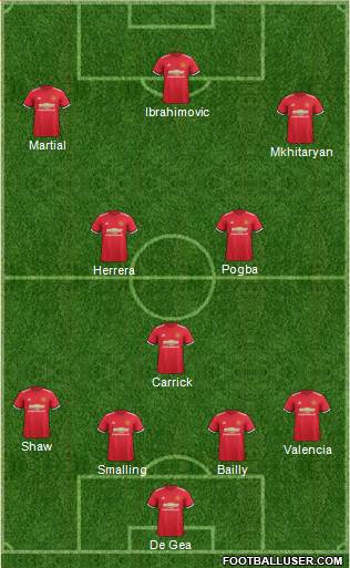 Manchester United Formation 2017