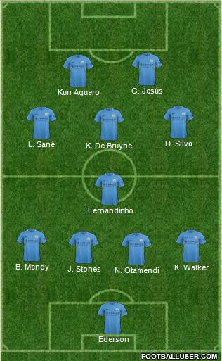 Manchester City Formation 2017
