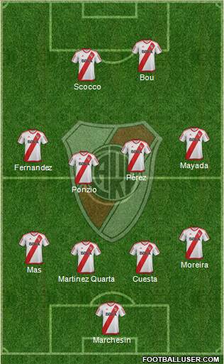 River Plate Formation 2017