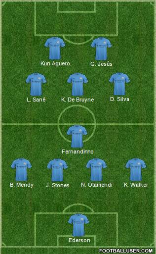 Manchester City Formation 2017