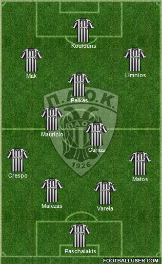 AS PAOK Salonika Formation 2017