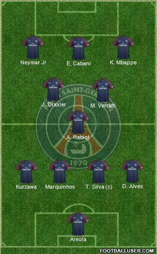 Paris Saint-Germain Formation 2017