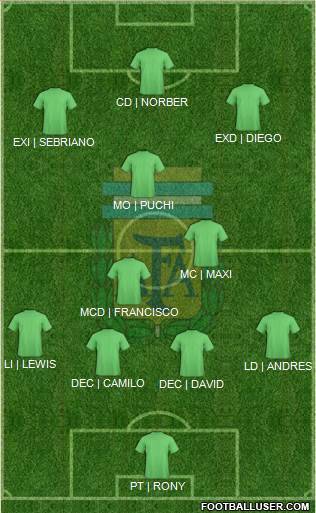 Argentina Formation 2017