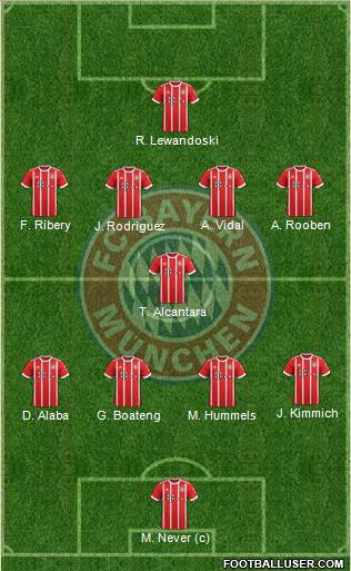 FC Bayern München Formation 2017