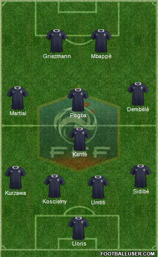 France Formation 2017