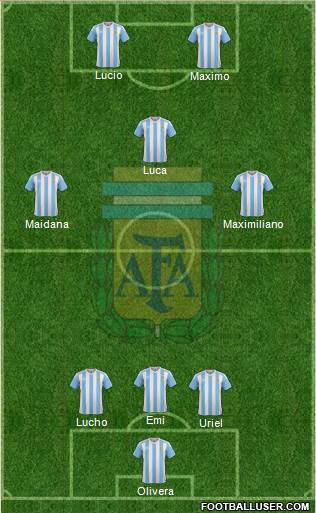 Argentina Formation 2017