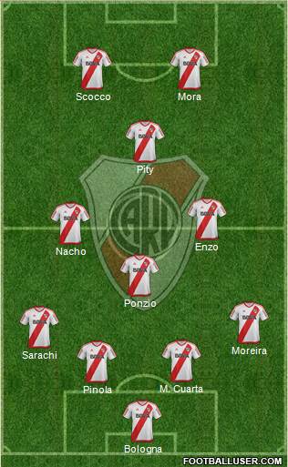 River Plate Formation 2017