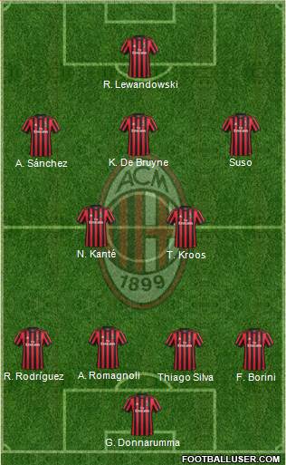 A.C. Milan Formation 2017