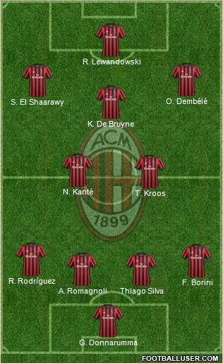 A.C. Milan Formation 2017