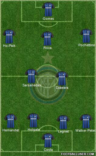 F.C. Internazionale Formation 2017