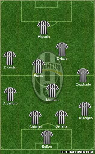 Juventus Formation 2017