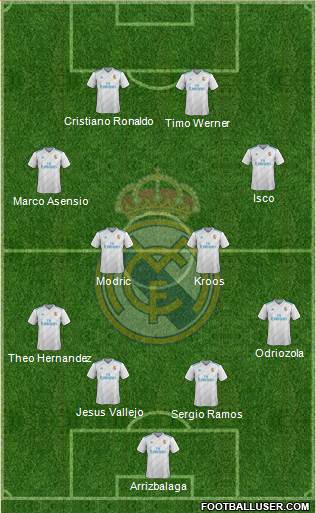 Real Madrid C.F. Formation 2017