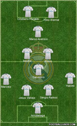 Real Madrid C.F. Formation 2017