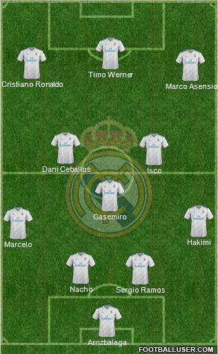 Real Madrid C.F. Formation 2017