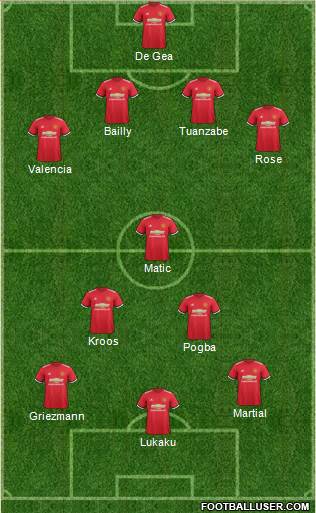 Manchester United Formation 2017
