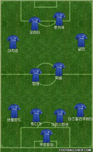 Chelsea Formation 2017
