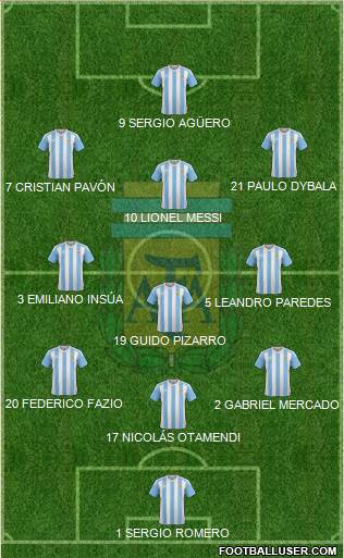 Argentina Formation 2017