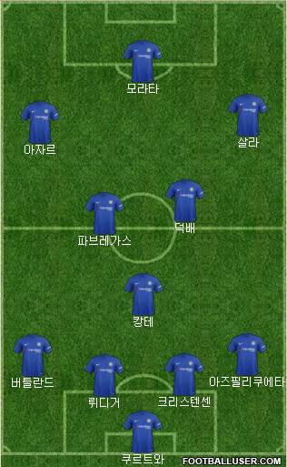 Chelsea Formation 2017