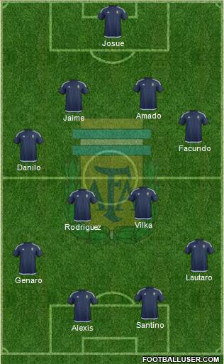 Argentina Formation 2017