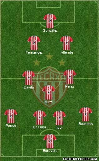 Club Deportivo Necaxa football formation